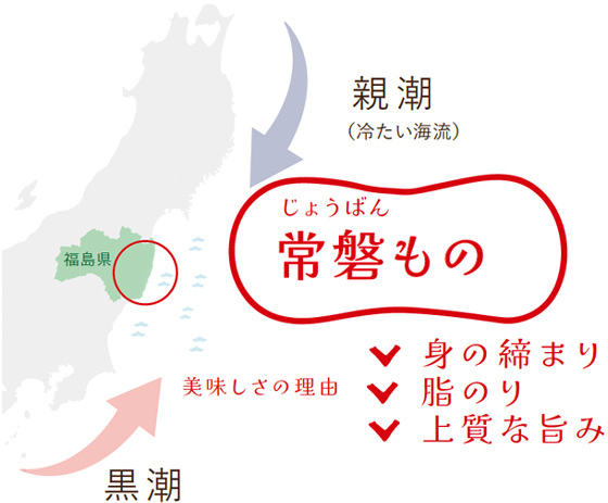 常磐もの